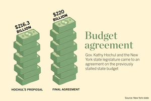 Gov. Kathy Hochul and the New York state legislature came to an agreement on the previously stalled state budget.