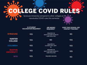 The elimination of mandatory random testing at SU means the university can no longer collect reliable data for a COVID-19 dashboard.