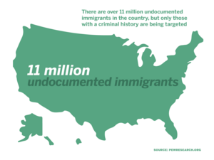 Over the past 24 hours, ICE, along with other agencies such as the FBI and DEA, have made over 1,000 arrests across the country.