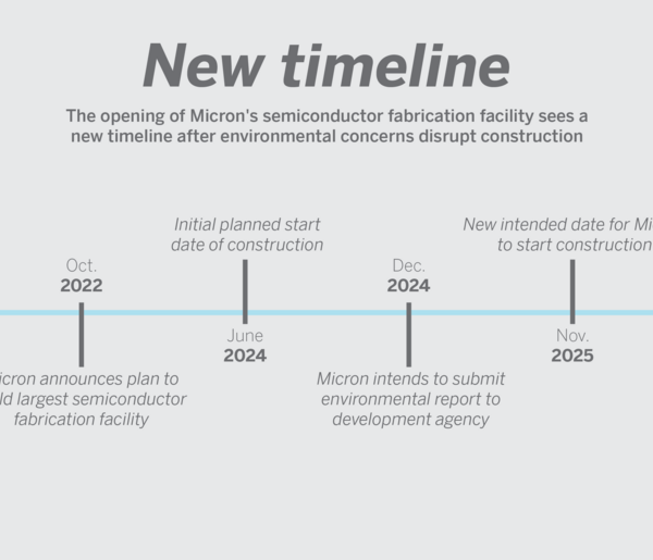 Micron delays semiconductor plant construction amid environmental concerns